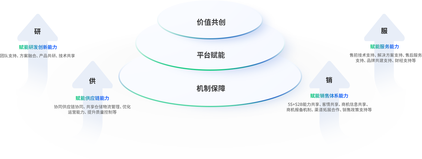 CG电子游戏(中国集团)官方网站